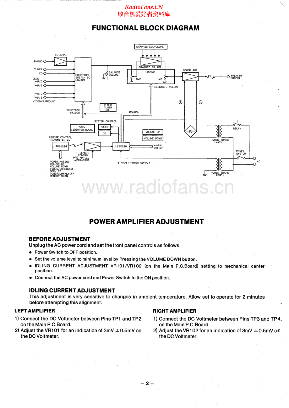 Fisher-CA335-int-sm维修电路原理图.pdf_第2页