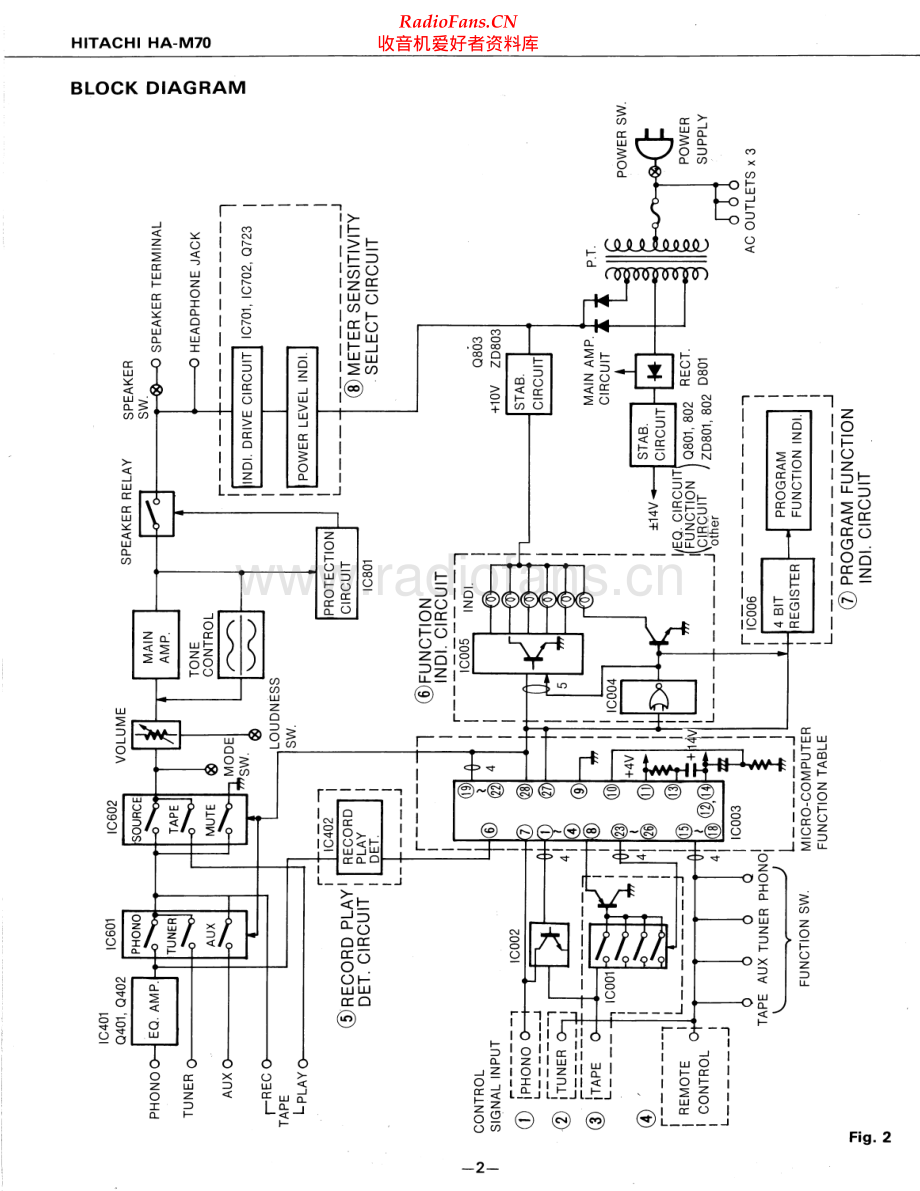 Hitachi-HAM70-int-ti 维修电路原理图.pdf_第2页