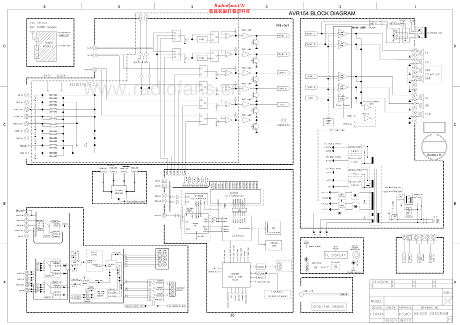 HarmanKardon-AVR154-avr-sch维修电路原理图.pdf_第1页