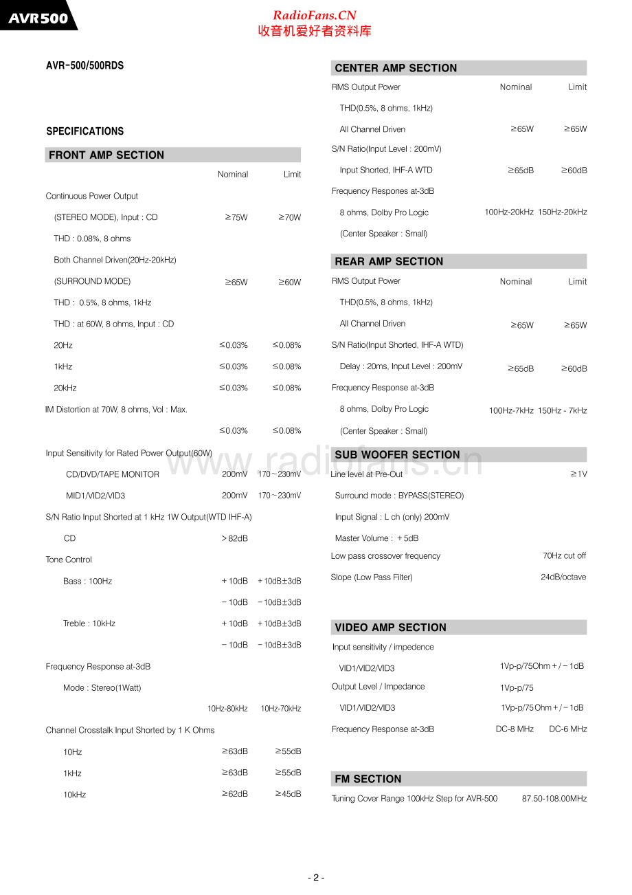 HarmanKardon-AVR500-avr-sm维修电路原理图.pdf_第2页