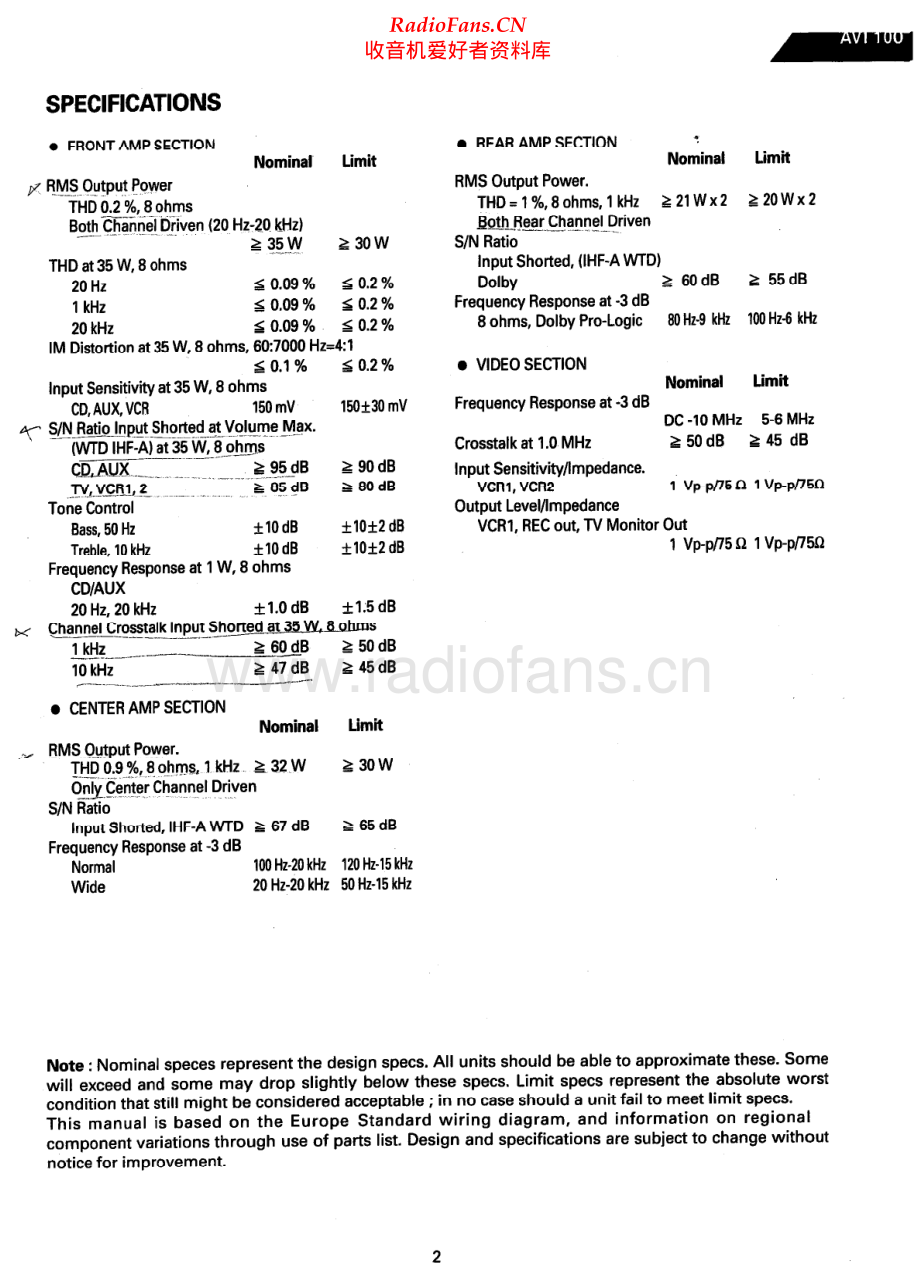 HarmanKardon-AVI100-av-sm维修电路原理图.pdf_第2页