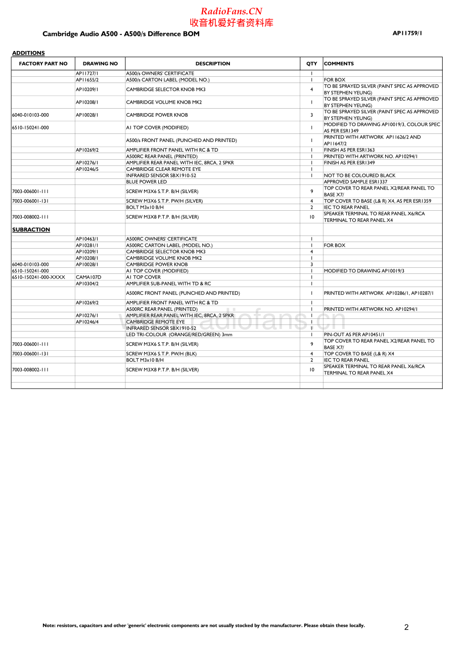 Cambridge-A500-int-sch维修电路原理图.pdf_第2页