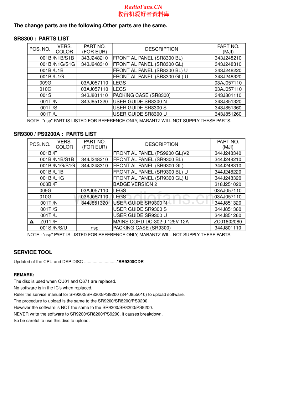 Marantz-SR9300-avr-sm 维修电路原理图.pdf_第2页