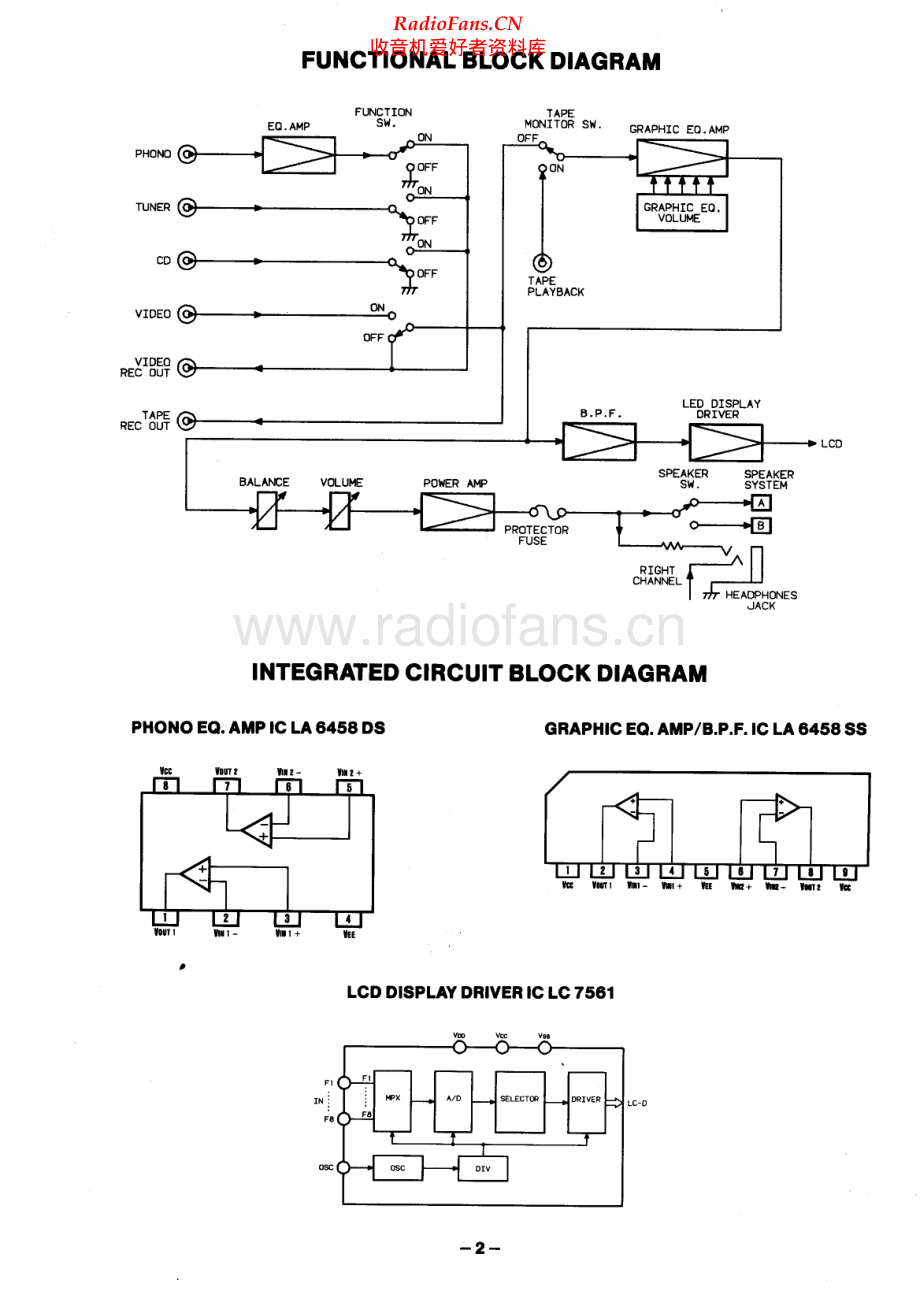 Fisher-CA869-int-sm维修电路原理图.pdf_第2页