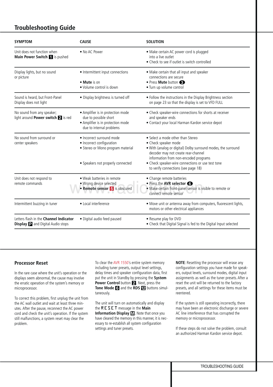 HarmanKardon-AVR1550-avr-sm维修电路原理图.pdf_第3页