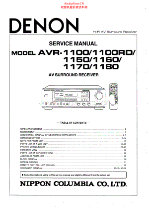 Denon-AVR1180-avr-sm维修电路原理图.pdf