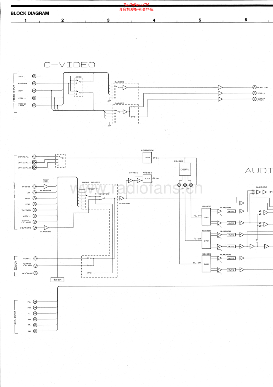 Denon-AVR1800-avr-sch维修电路原理图.pdf_第1页