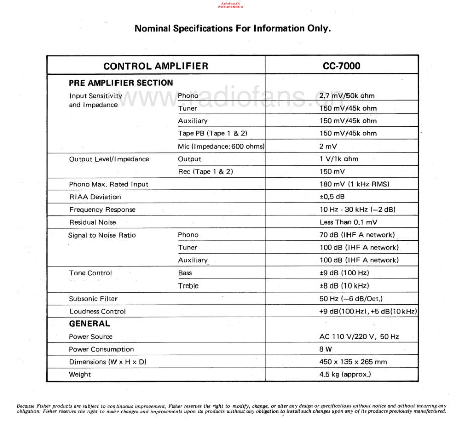 Fisher-CC7000-pre-sm维修电路原理图.pdf_第2页