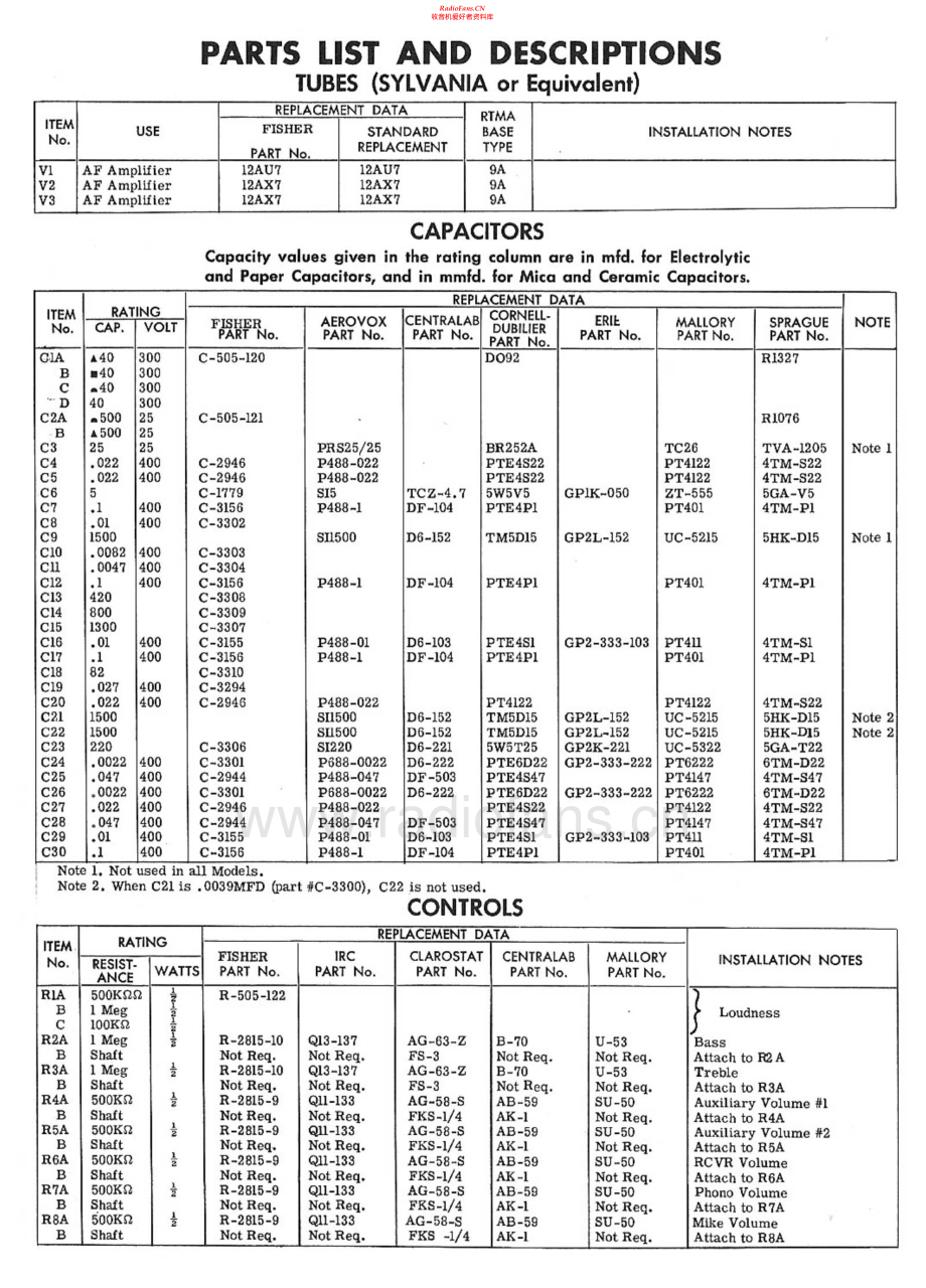 Fisher-50CH-int-sm维修电路原理图.pdf_第2页