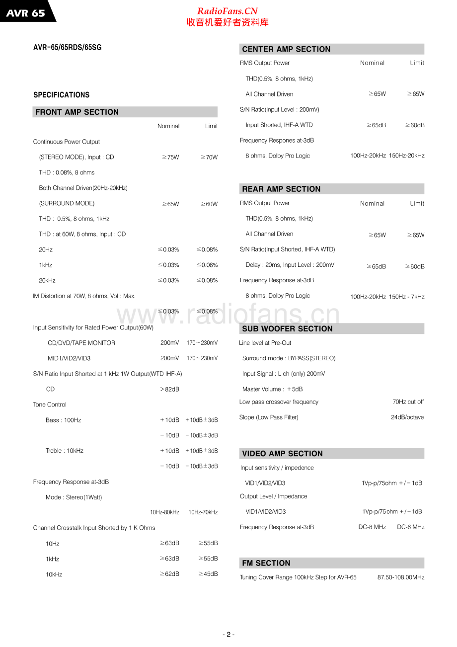 HarmanKardon-AVR65-avr-sm1维修电路原理图.pdf_第2页