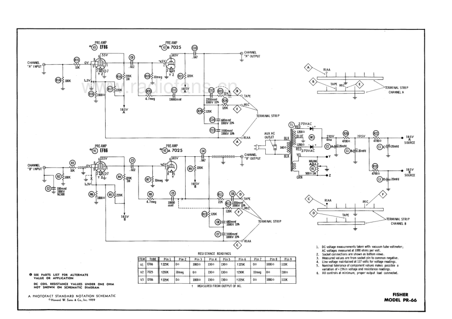 Fisher-PR66-pre-sm维修电路原理图.pdf_第3页