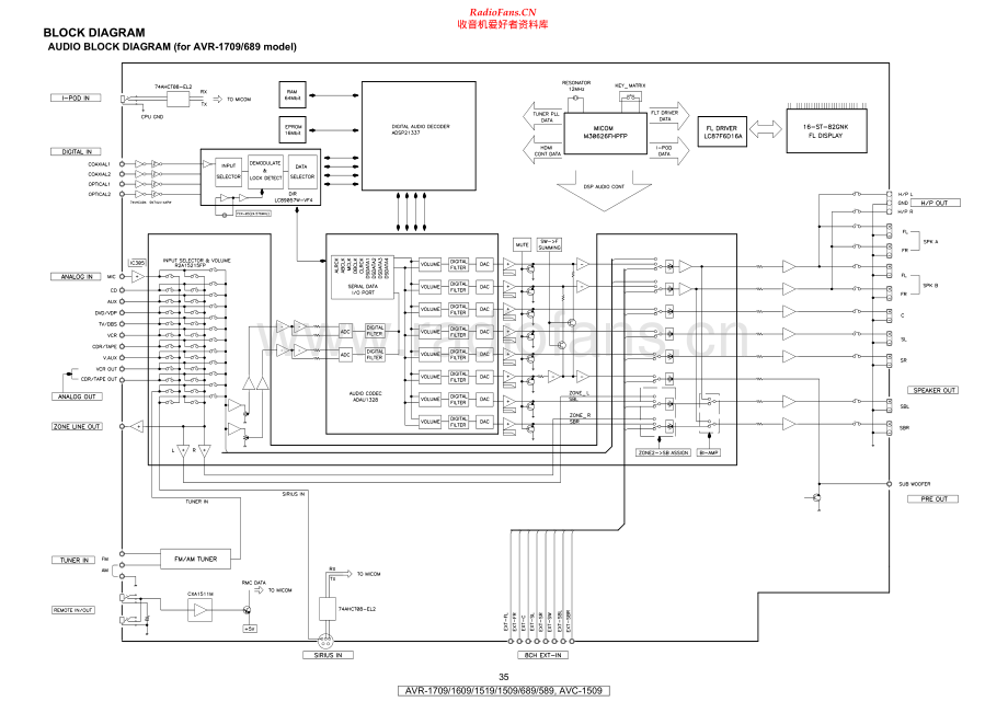 Denon-AVR1709-avr-sch维修电路原理图.pdf_第1页