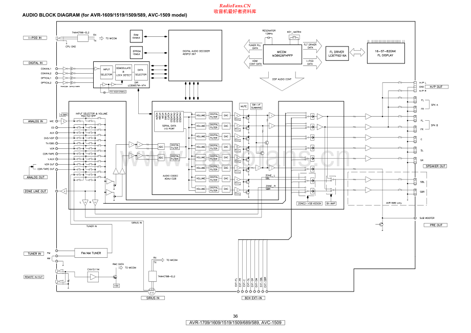 Denon-AVR1709-avr-sch维修电路原理图.pdf_第2页