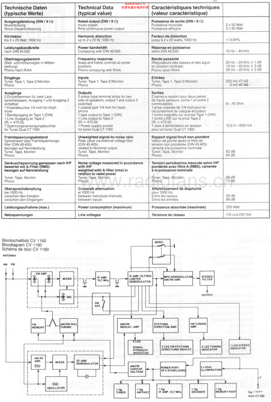 Dual-CV1160-int-sm维修电路原理图.pdf_第2页