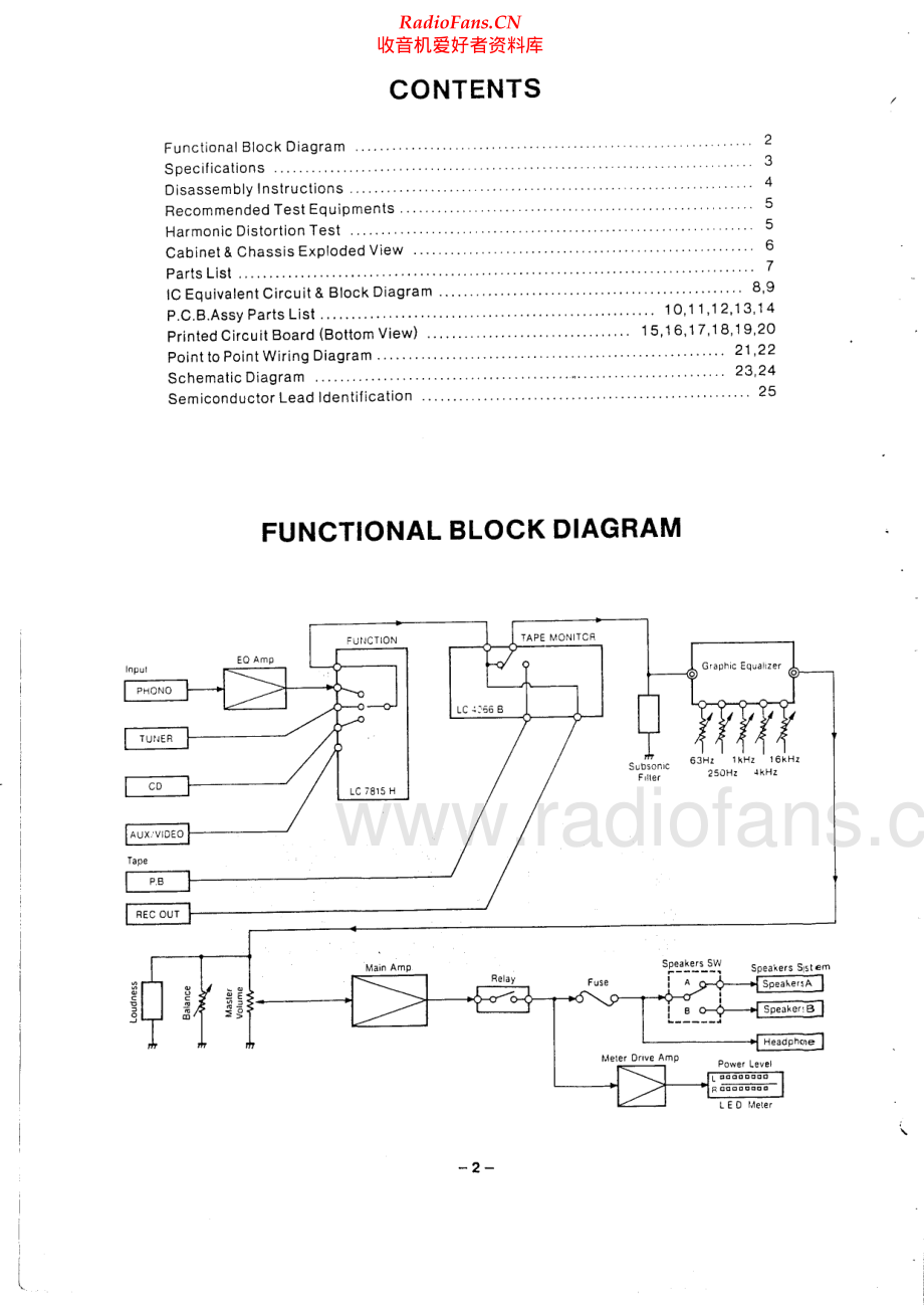 Fisher-CA272-int-sm维修电路原理图.pdf_第2页