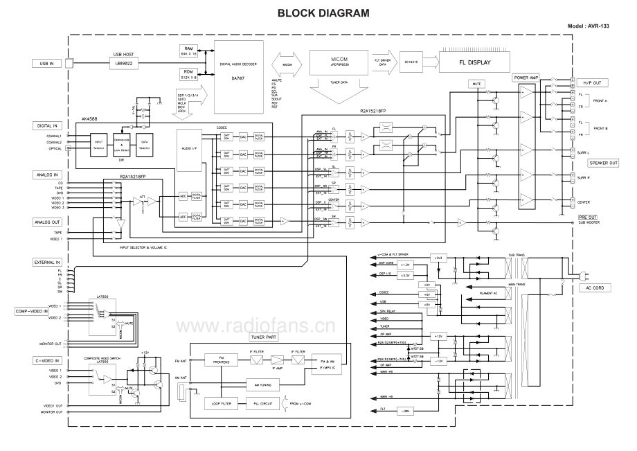 HarmanKardon-AVR133-avr-sm维修电路原理图.pdf_第3页