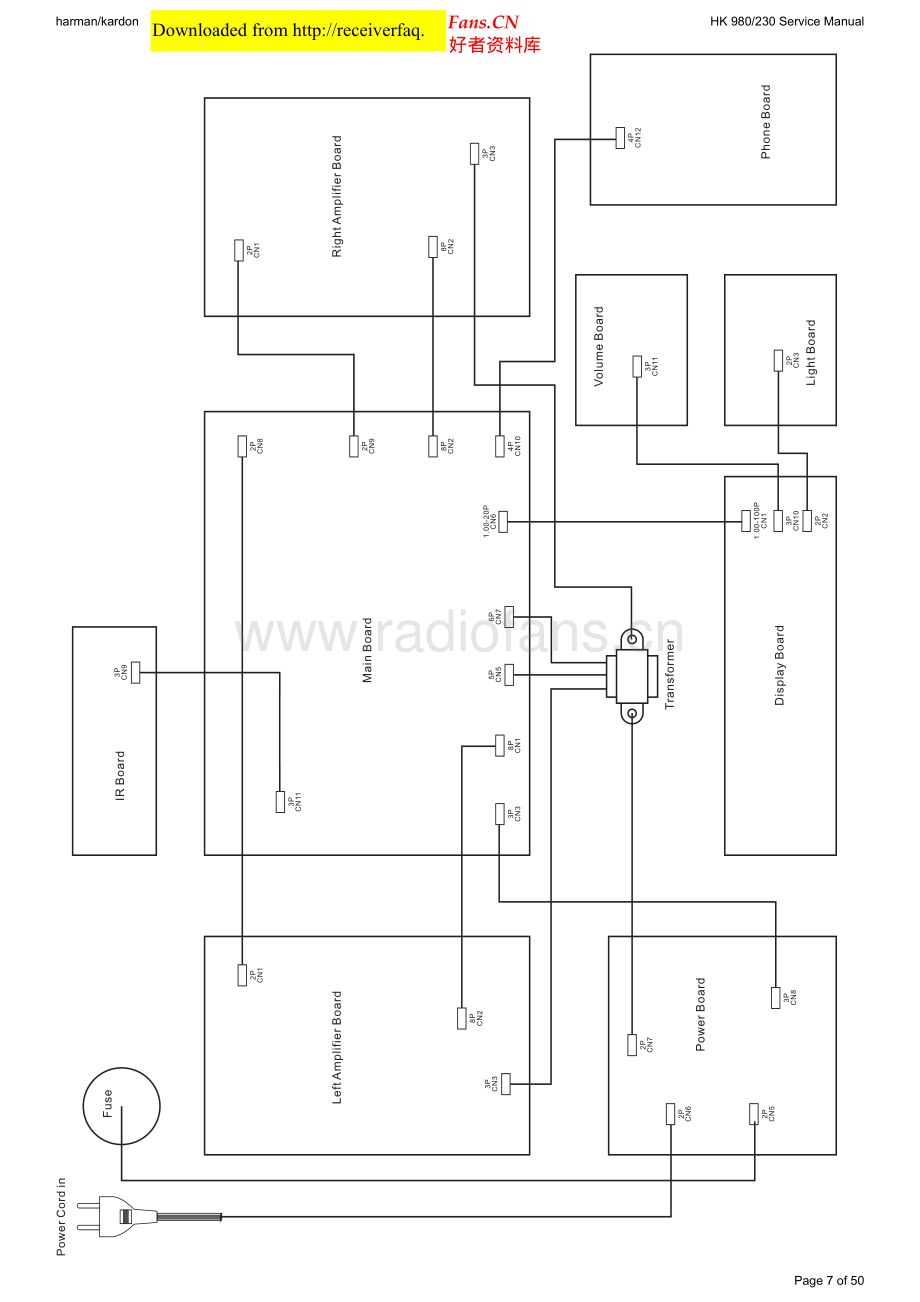 HarmanKardon-HK980-pwr-sch维修电路原理图.pdf_第1页