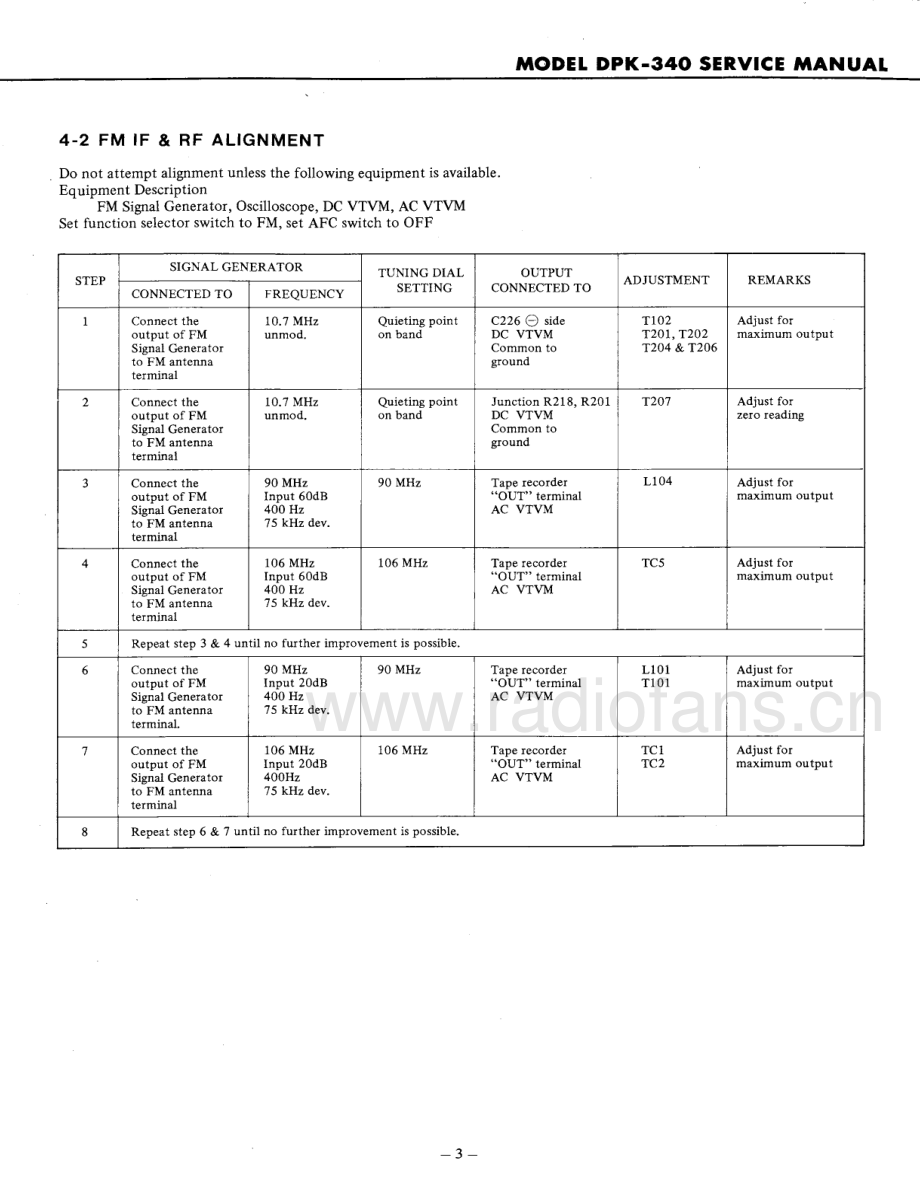 Hitachi-DPK340-mc-sm 维修电路原理图.pdf_第3页