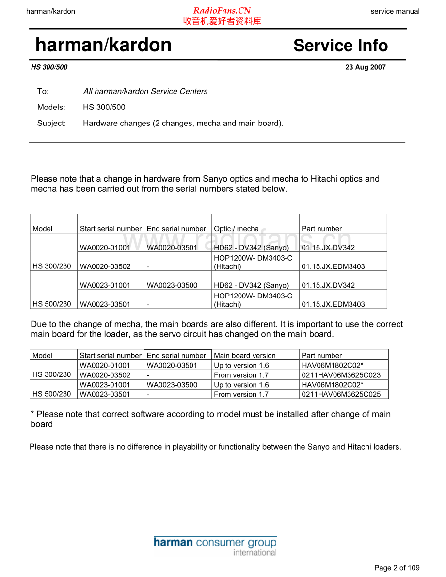 HarmanKardon-HS300-hcs-sm维修电路原理图.pdf_第2页