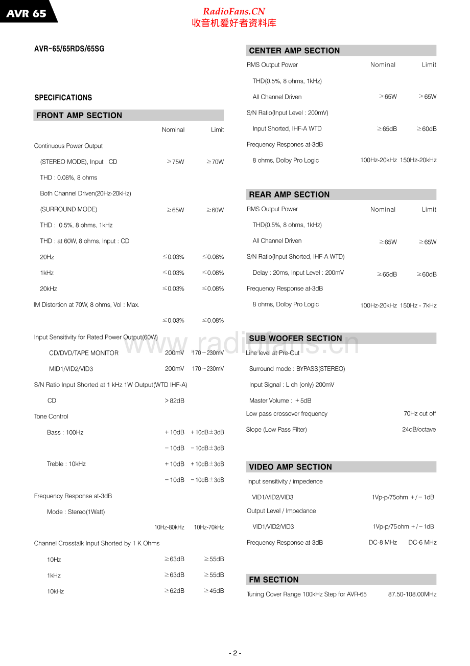 HarmanKardon-AVR65-avr-sm2维修电路原理图.pdf_第2页