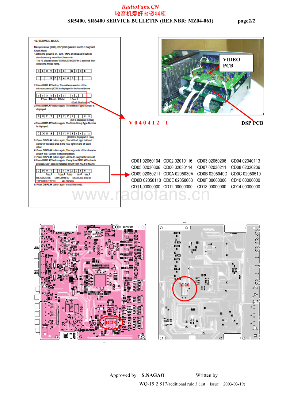 Marantz-SR5400-avr-sb2 维修电路原理图.pdf_第2页