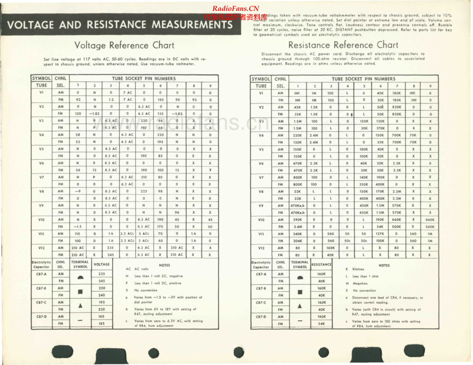 Fisher-90R-int-sm1维修电路原理图.pdf_第2页