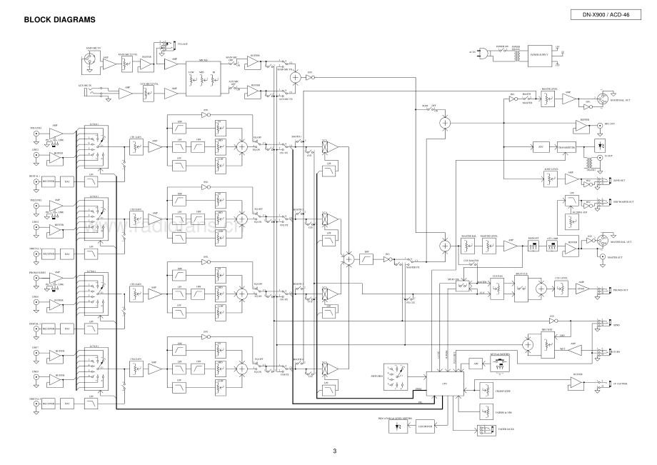 Denon-DNX900-mix-sm维修电路原理图.pdf_第3页