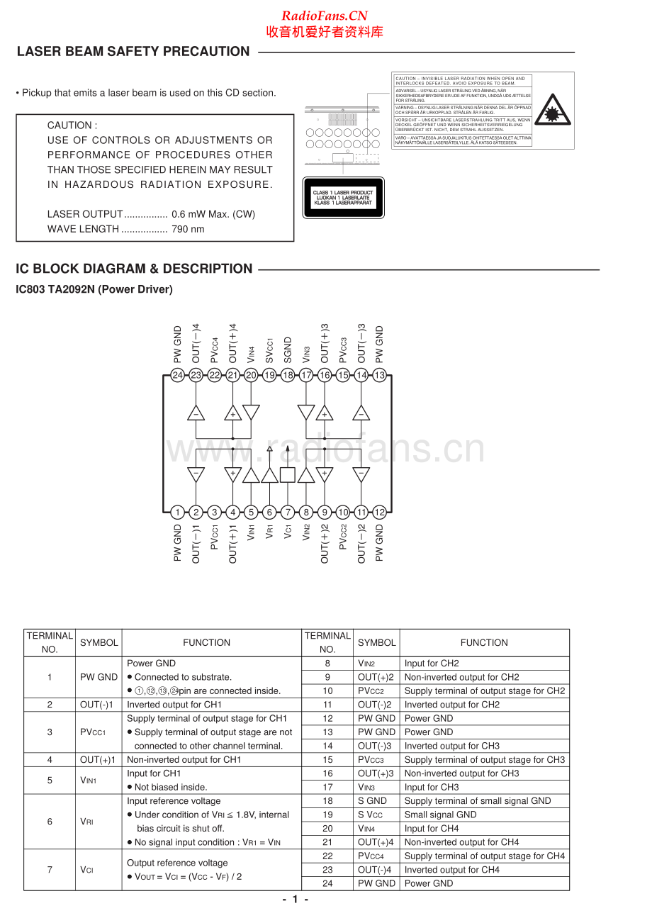 Fisher-PHDTA300M-mc-sm维修电路原理图.pdf_第2页