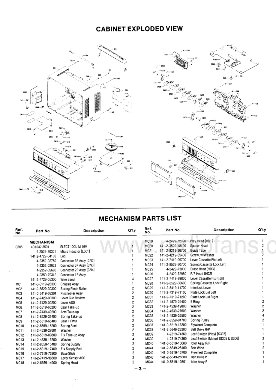 Fisher-PHW702L-mc-sm维修电路原理图.pdf_第3页