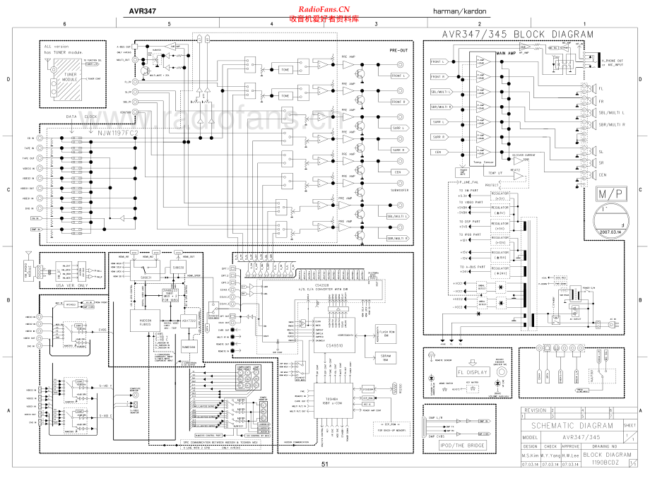 HarmanKardon-AVR347-avr-sch维修电路原理图.pdf_第1页