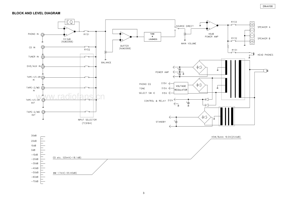 Denon-DNA100-int-sm维修电路原理图.pdf_第3页