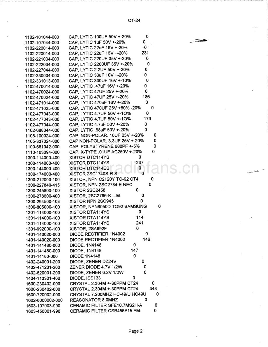 Carver-CT24-pre-sch维修电路原理图.pdf_第3页