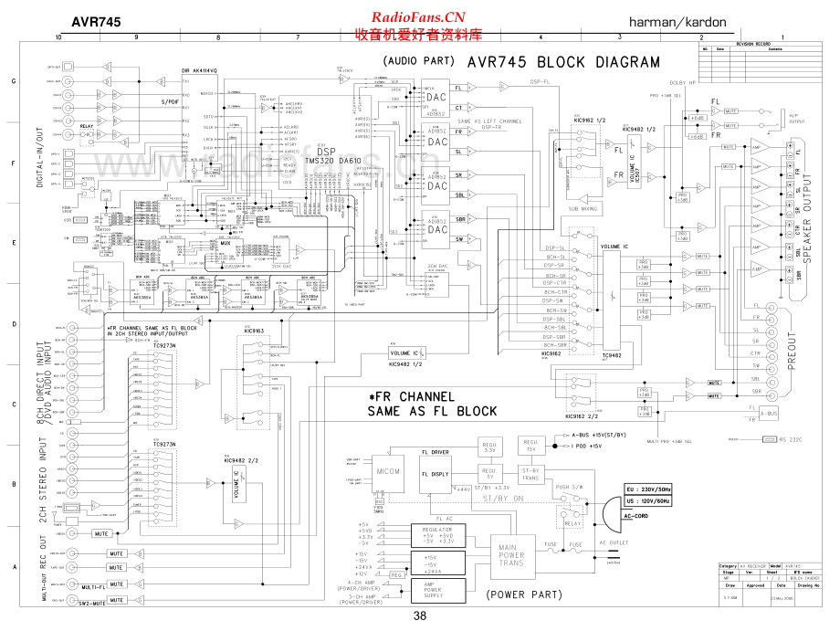 HarmanKardon-AVR745-avr-sch维修电路原理图.pdf_第1页