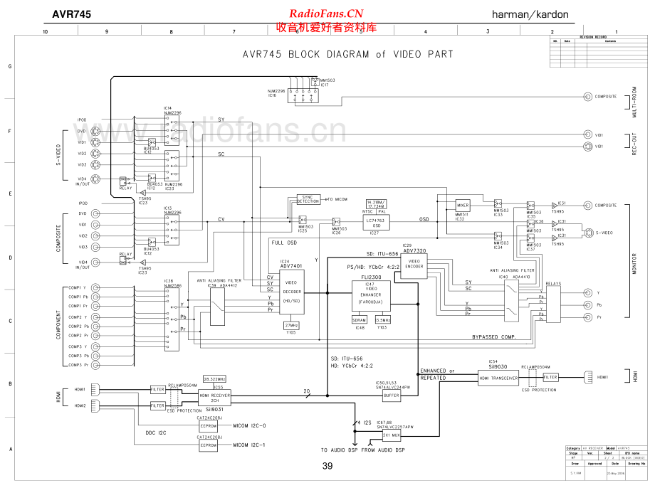 HarmanKardon-AVR745-avr-sch维修电路原理图.pdf_第2页