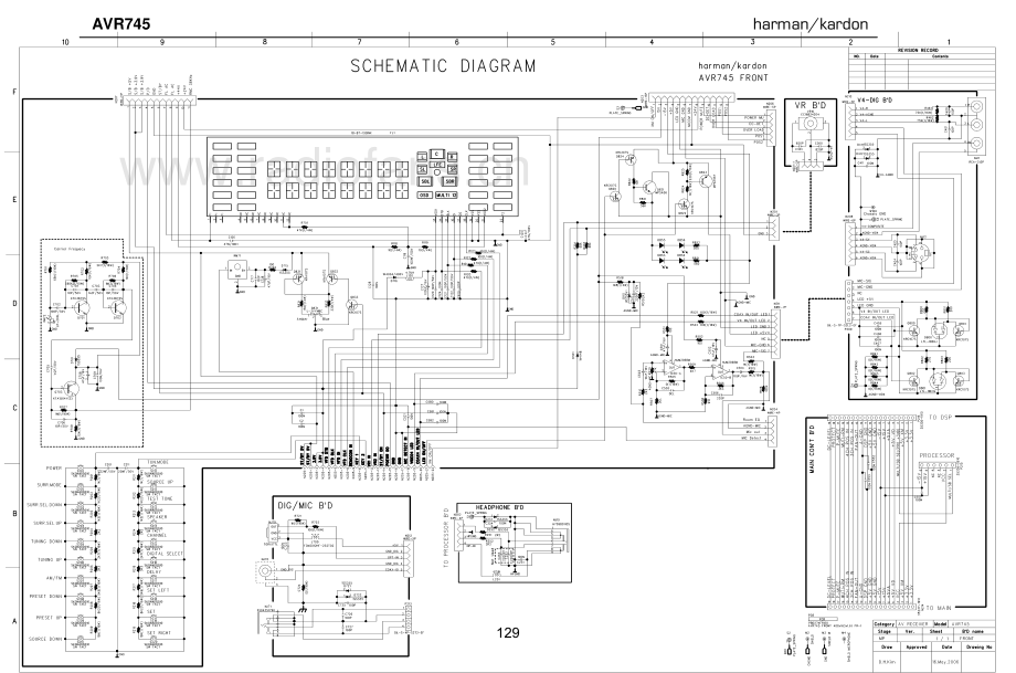 HarmanKardon-AVR745-avr-sch维修电路原理图.pdf_第3页