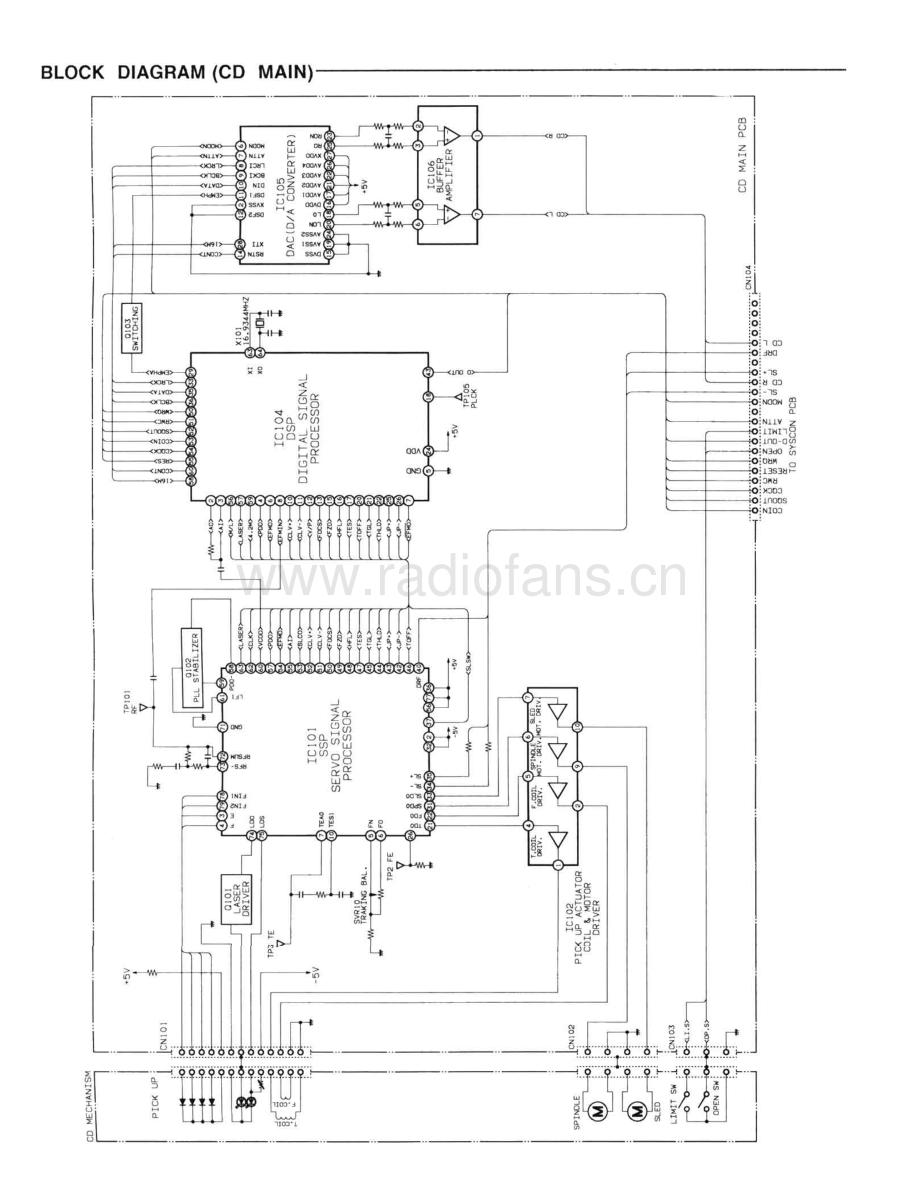 Fisher-TADS9-mc-sch维修电路原理图.pdf_第3页