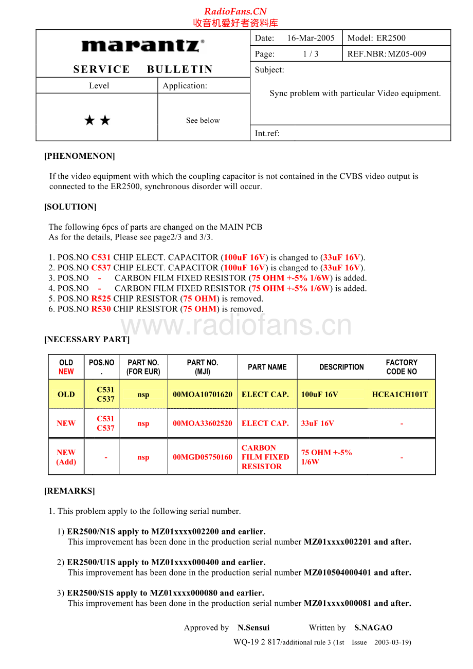 Marantz-ER2500-avr-sb2 维修电路原理图.pdf_第1页