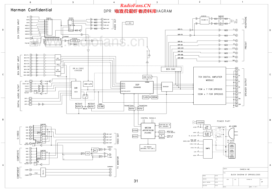 HarmanKardon-DPR1005-avr-sch维修电路原理图.pdf_第1页