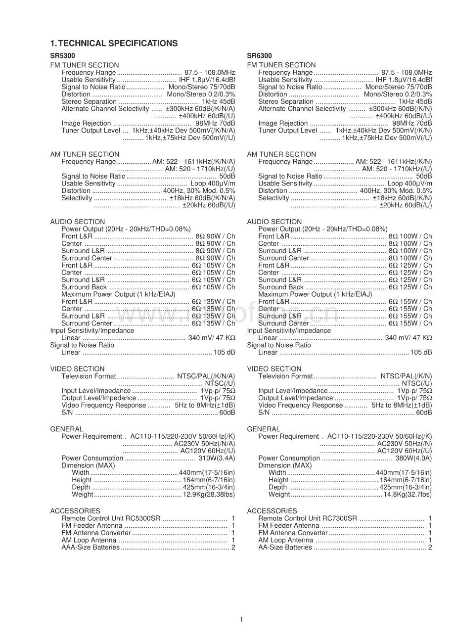 Marantz-SR5300-avr-sm 维修电路原理图.pdf_第3页