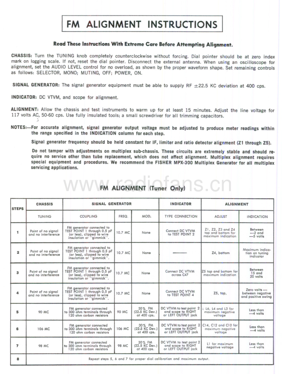 Fisher-F590-mc-sm维修电路原理图.pdf_第3页