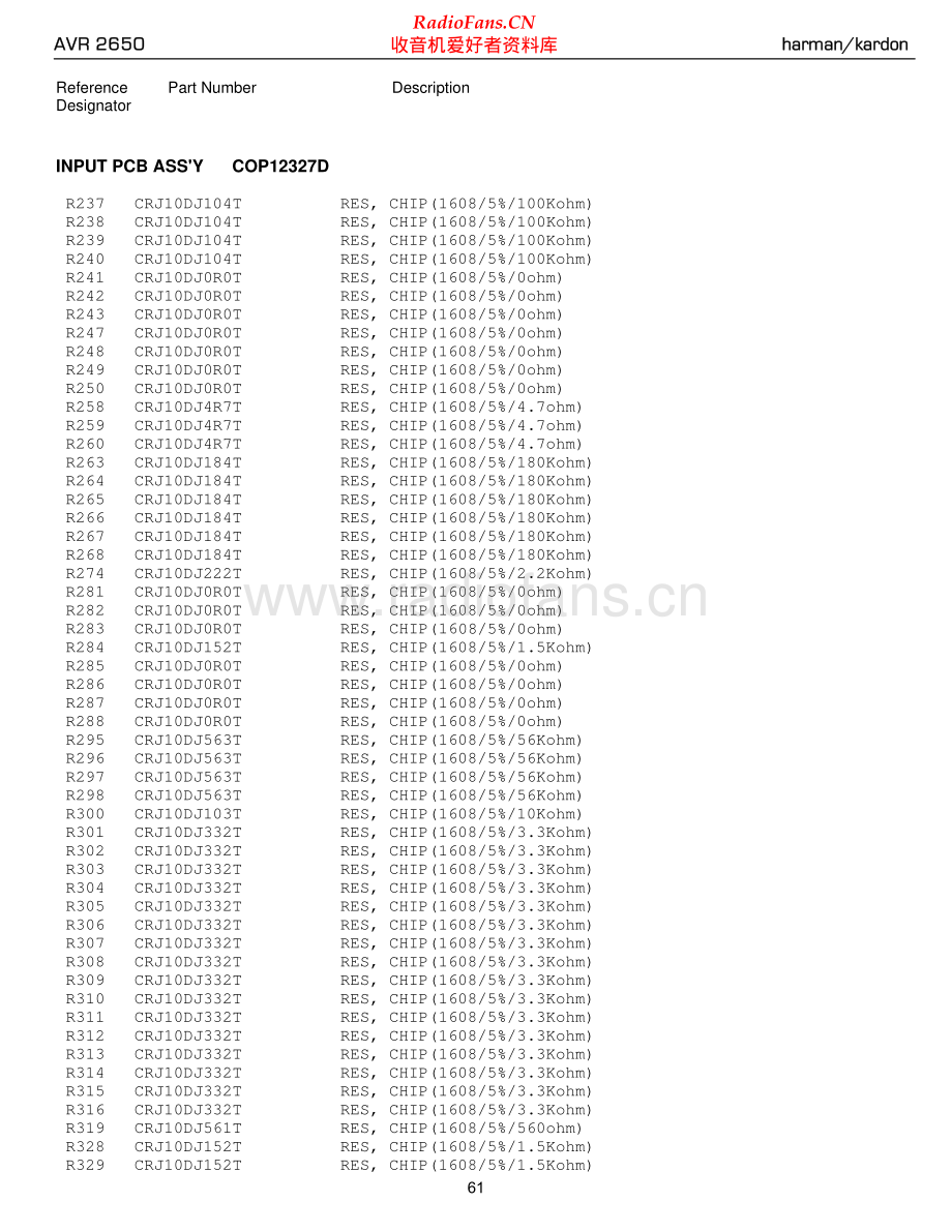 HarmanKardon-AVR2650-avr-sm2维修电路原理图.pdf_第1页