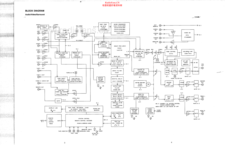 Carver-CT17-pre-sm维修电路原理图.pdf_第2页