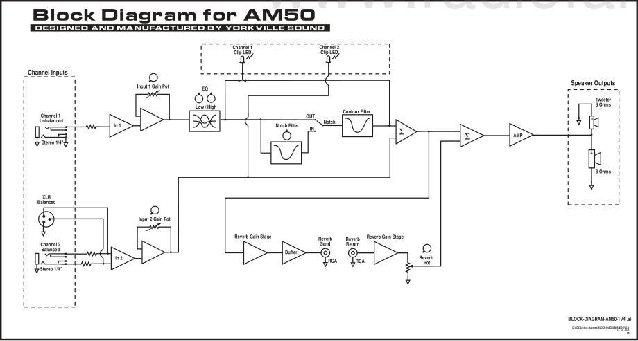 Yorkville-AM50-pwr-sm 维修电路原理图.pdf_第3页