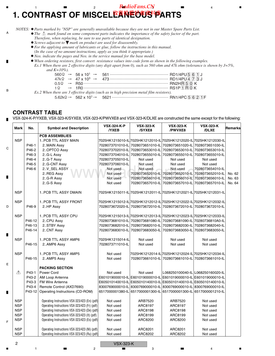 Pioneer-VSX323K-avr-sm 维修电路原理图.pdf_第2页