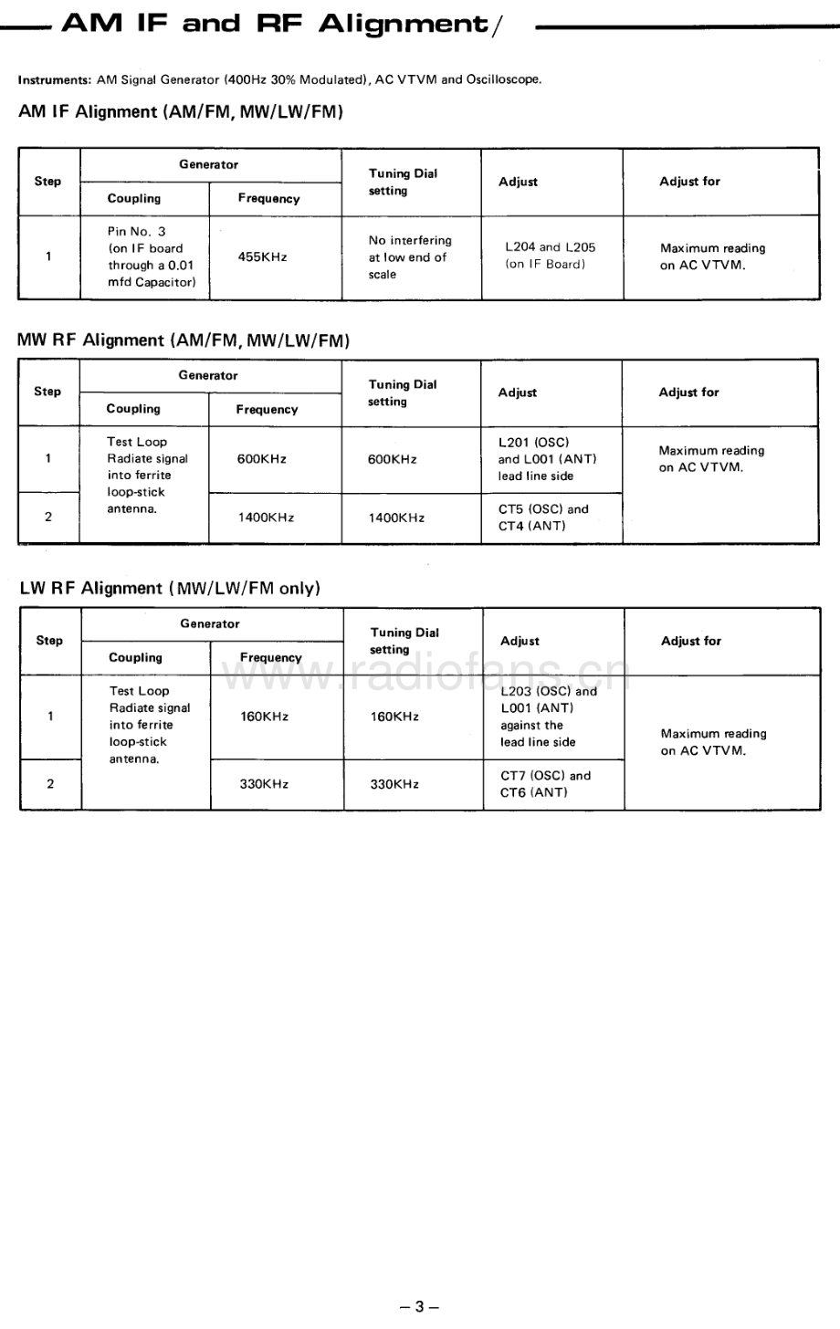 Rotel-RMX70L-ta-sm 维修电路原理图.pdf_第3页