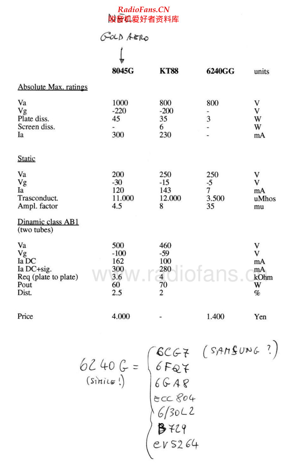 Luxman-A3000-pwr-sch 维修电路原理图.pdf_第2页