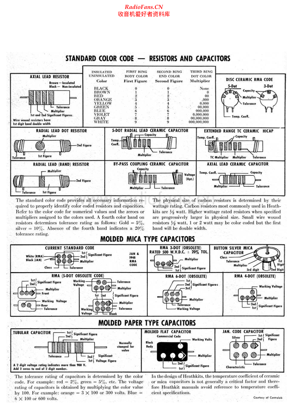 Heathkit-W4AM-pwr-sm 维修电路原理图.pdf_第2页