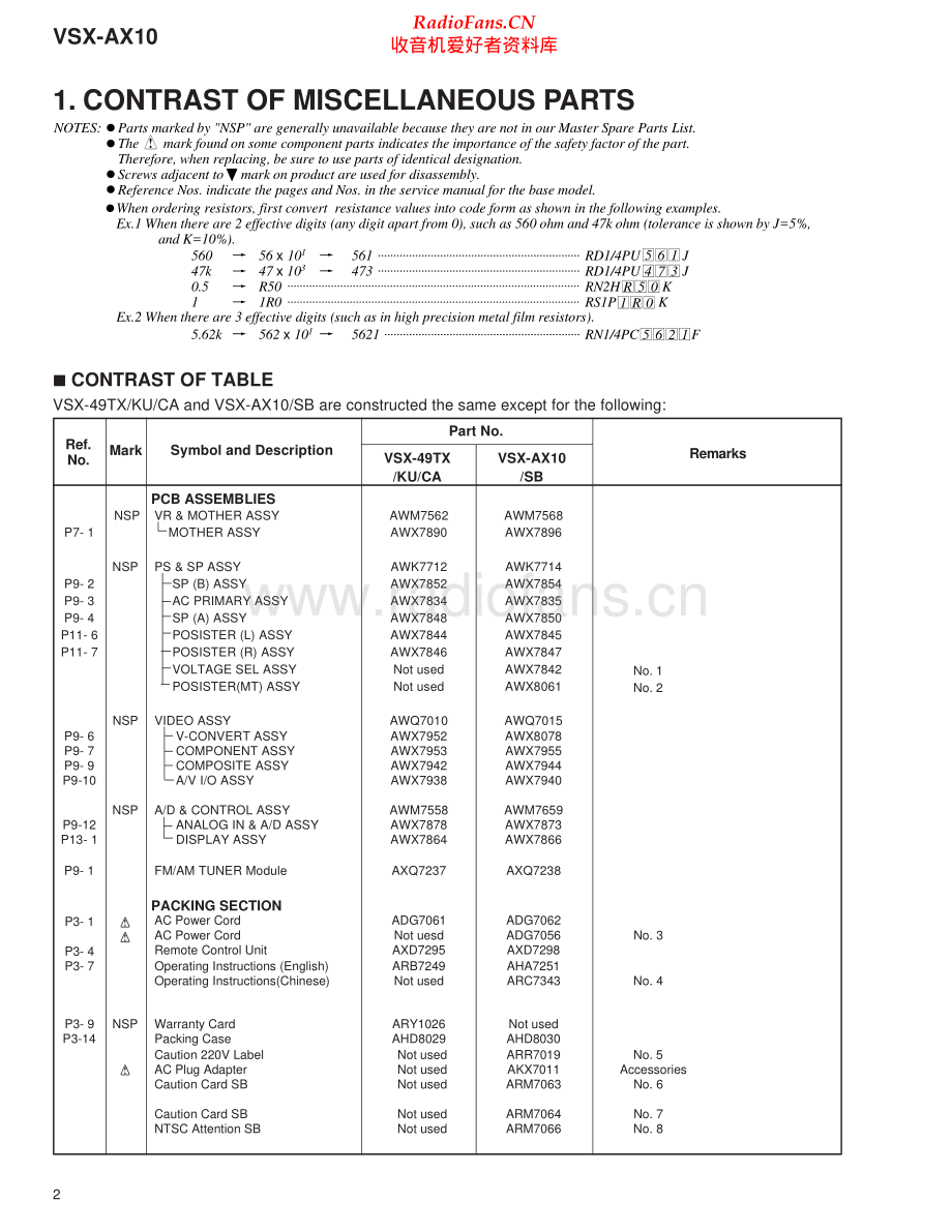 Pioneer-VSXAX10-avr-sm2 维修电路原理图.pdf_第2页