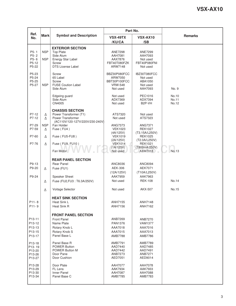 Pioneer-VSXAX10-avr-sm2 维修电路原理图.pdf_第3页