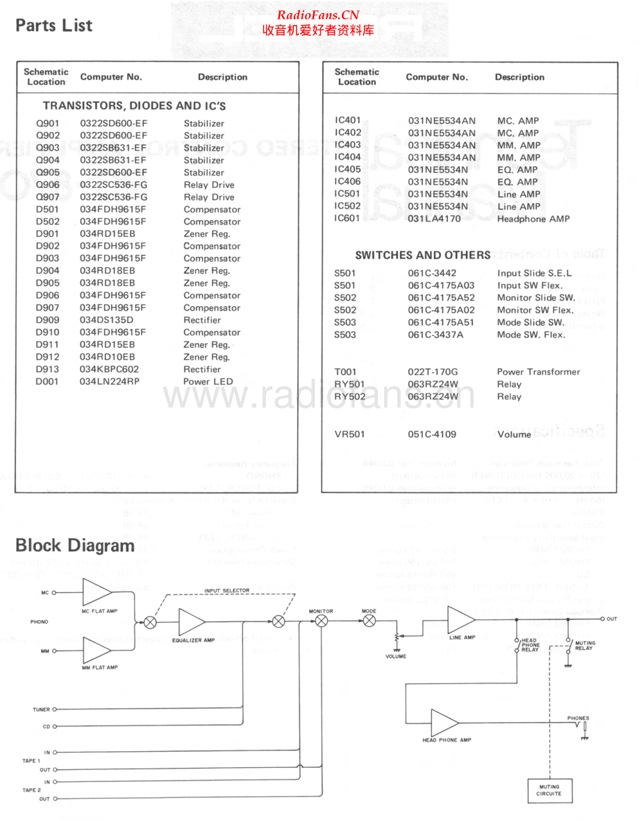 Rotel-RC870-pre-sm 维修电路原理图.pdf_第2页